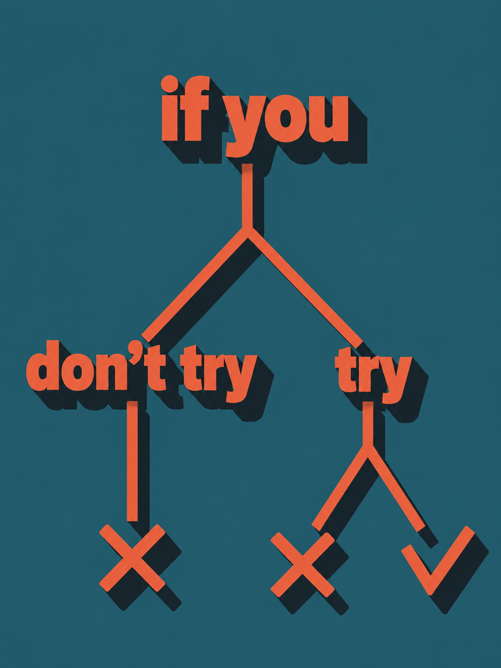 A colorful motivational poster featuring a flowchart with the text 'if you don't try try X X ✓'.